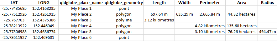 CSV format example with added info