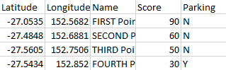 CSV format basic