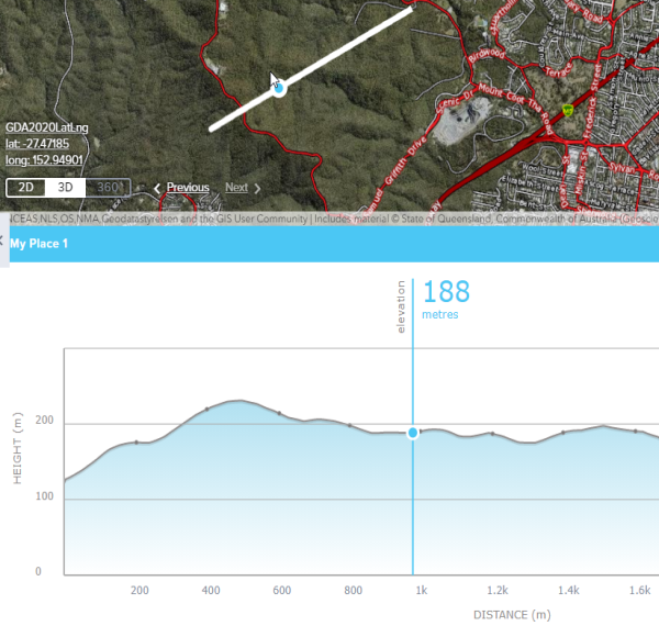 elevation profile 2
